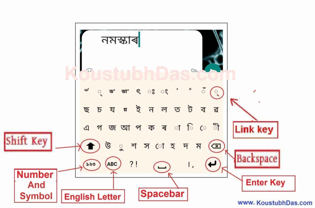 Functions of Lachit Assamese Keyboard