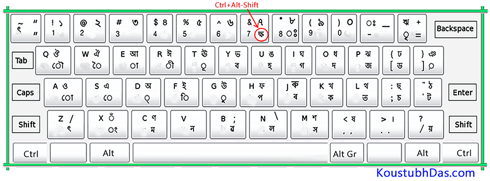 Avro Assamese Keyboard Layout