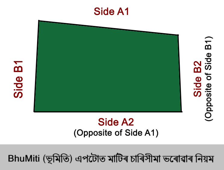 BhuMiti - অসমীয়াত মাটিৰ হিচাপৰ Calculator